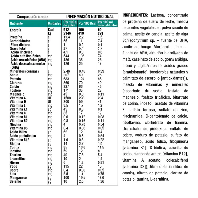 tabla nutricional de Nutra Smart Baby