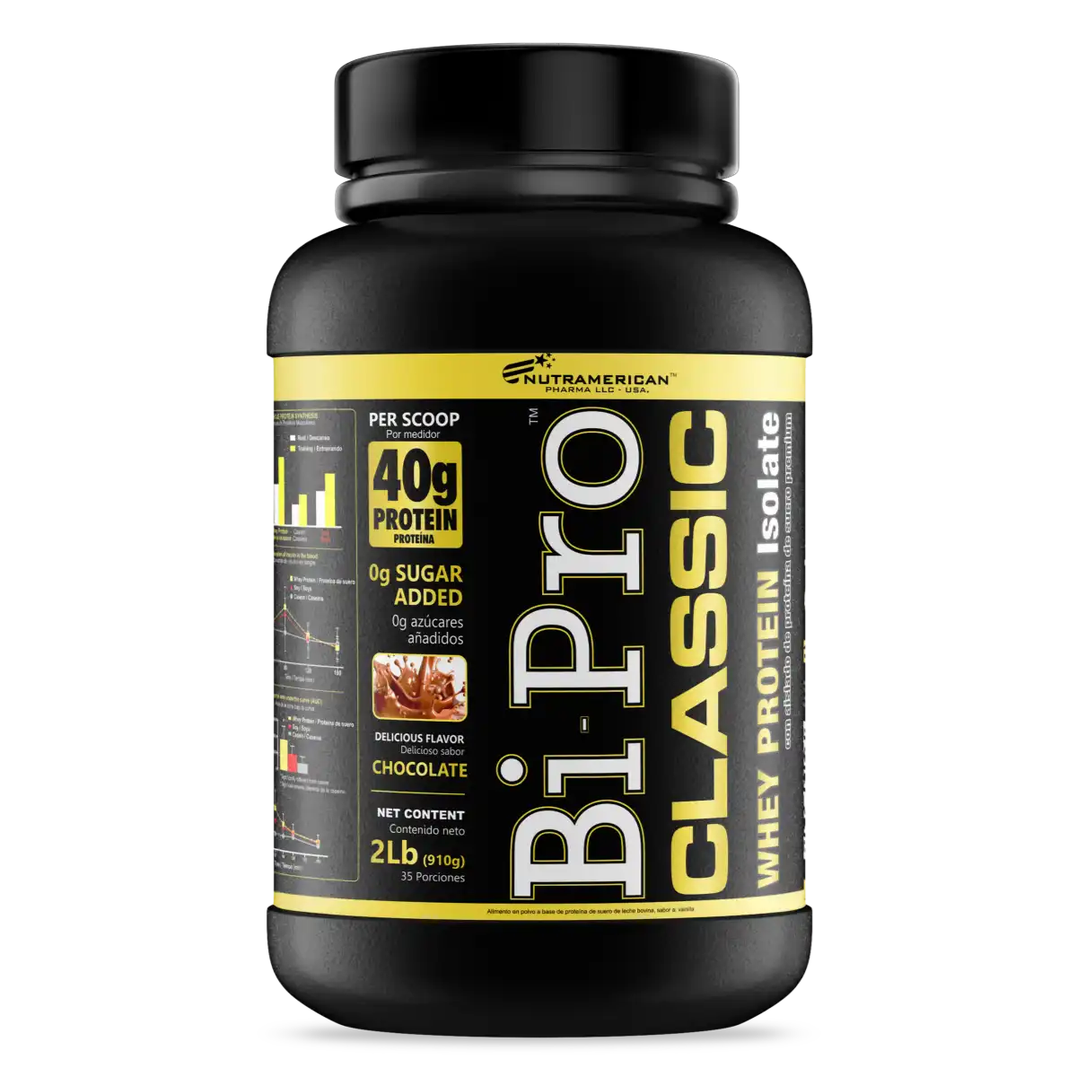 Bipro Classic