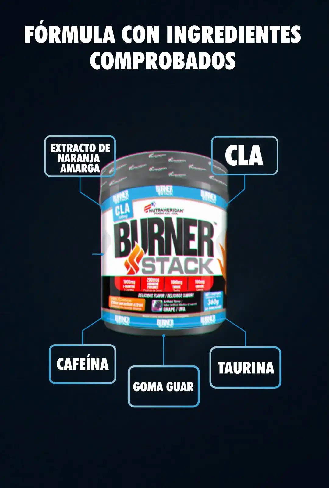 Nutramerican Pharma